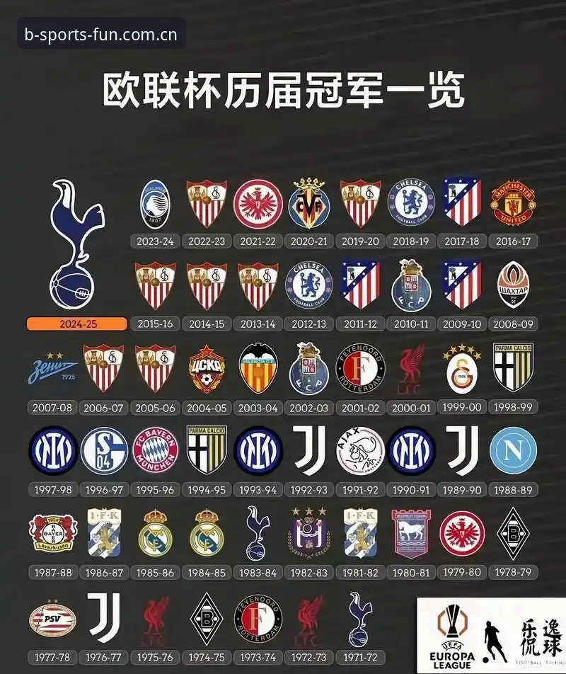 阿斯顿维拉欧联杯夺冠全纪录：从B体育平台解读这场历史性胜利