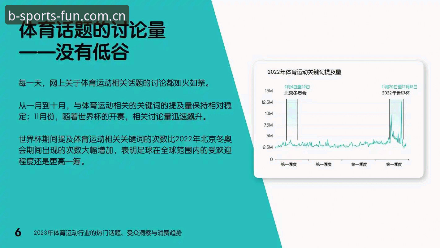 B体育平台2024年最新动态：用户常见问题全解析与行业趋势洞察